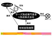 （HC）実はまさに、そういうようなものを金融として拡大させるということに興味があったんです。チーズは最長で何年寝るんですか？