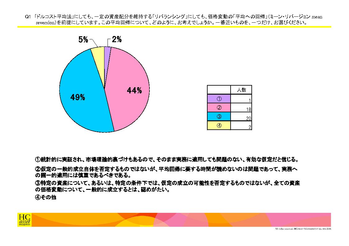 四資産分類については この際 抜本的に資産定義や分類方法を変更すべきである と47 の方が回答 機関投資家 資産運用業界向け資産運用総合情報サイト Fromhc