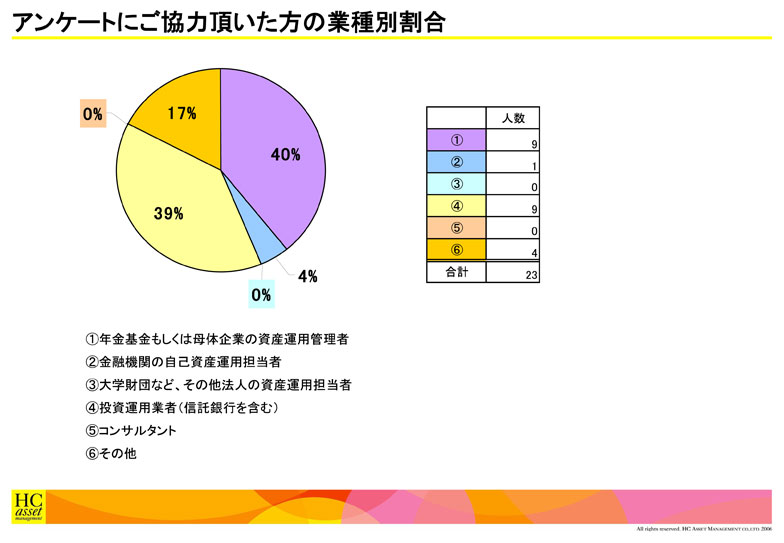 日本の不動産に関する資格一覧